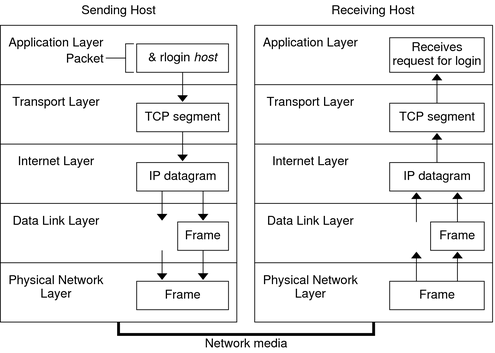 How Do I Configure My Host Computer As An NTP Time Server? Ni